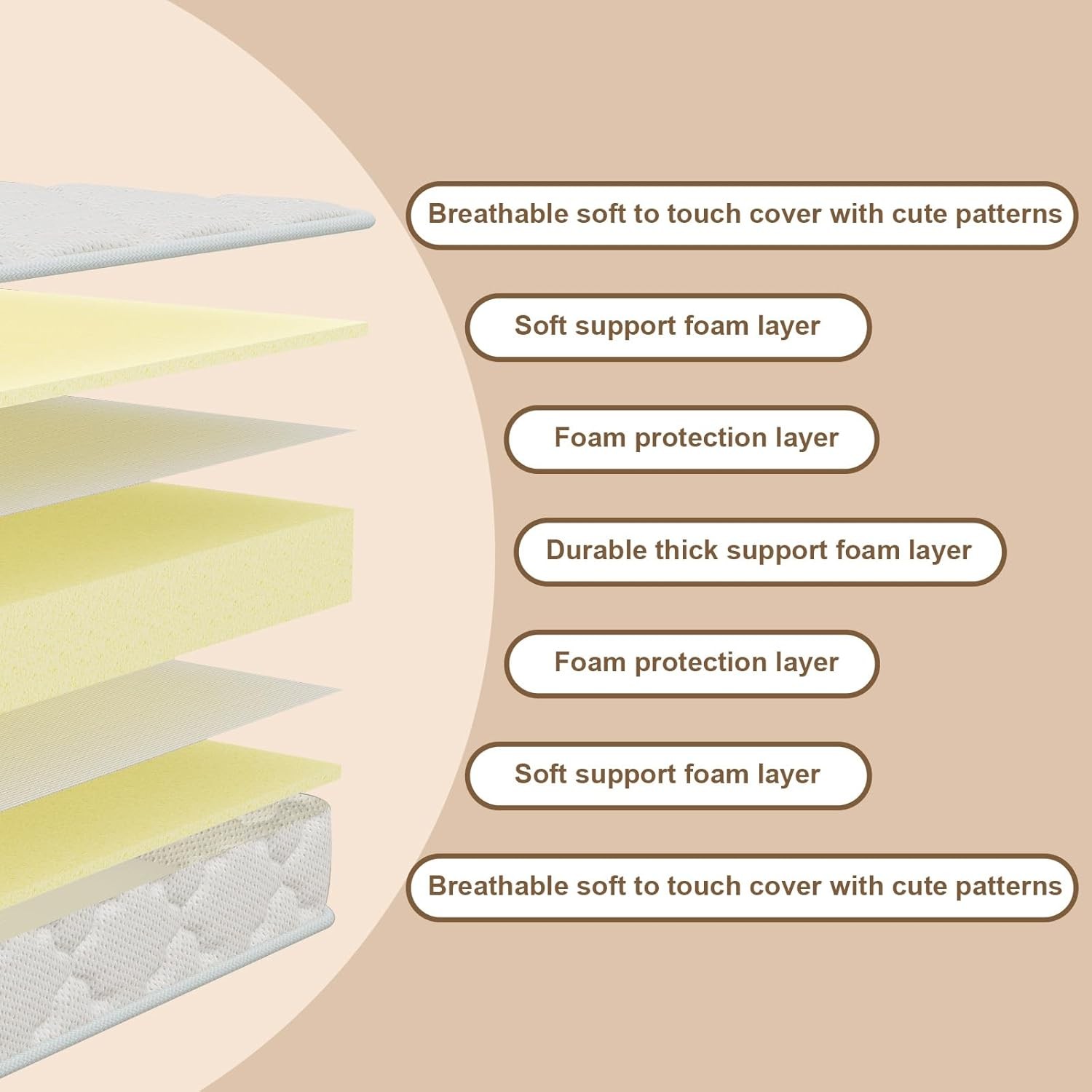 52×27.5 Premium Mattress,100% Knitted Fabric, 5″ Thick Firm Soft High Density Fo