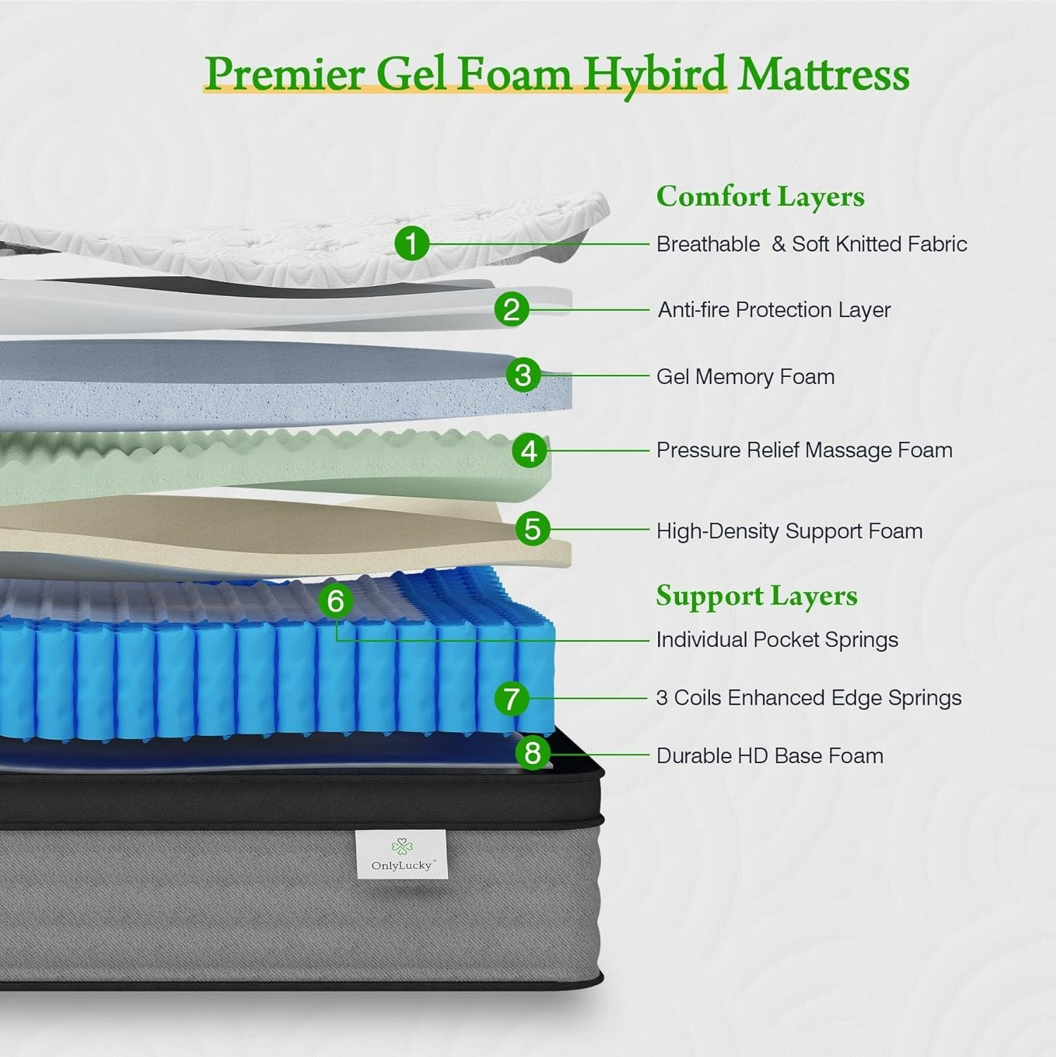 New Onlylucky Luxury Twin 12″ Hybrid Mattress, Pocket Springs, Euro Top