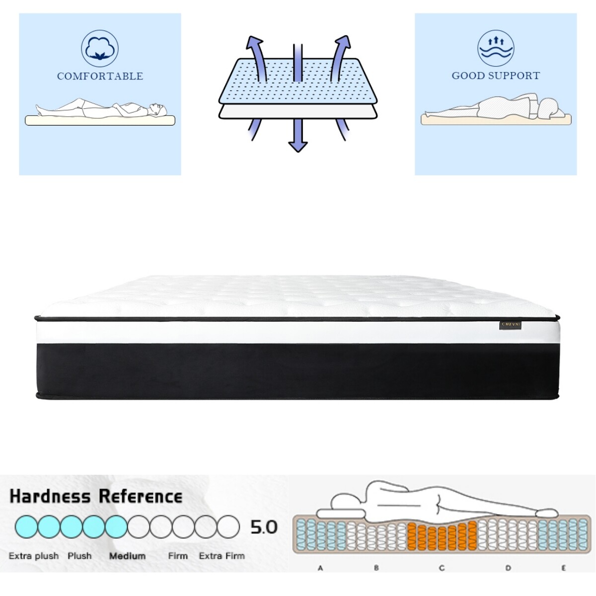 14” Mattress Twin Full Queen King Size Memory Foam InnerSpring Bed in a Box