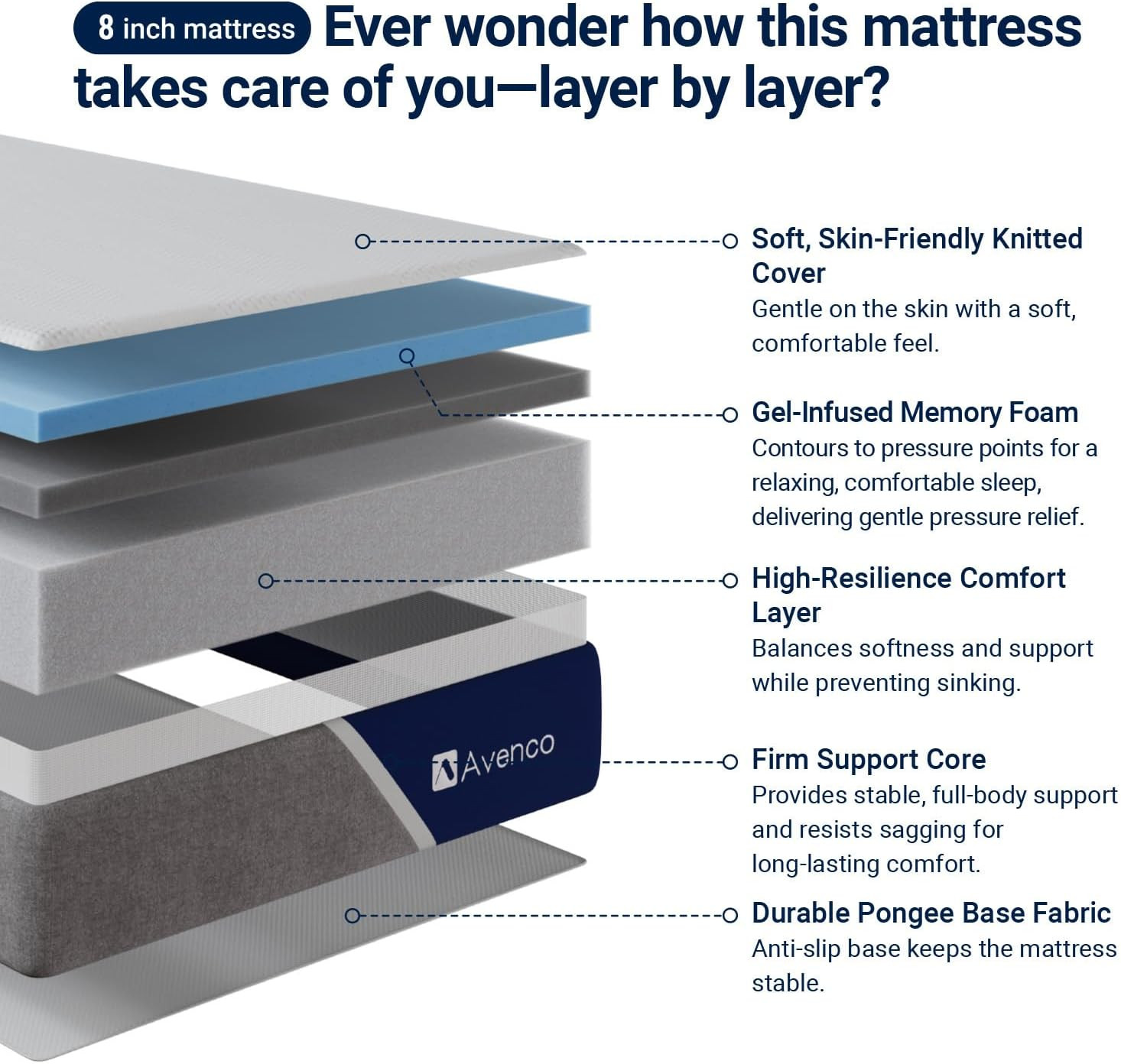 8″ Twin Gel Memory Foam Mattress with Removable Cover & Breathable Comfort