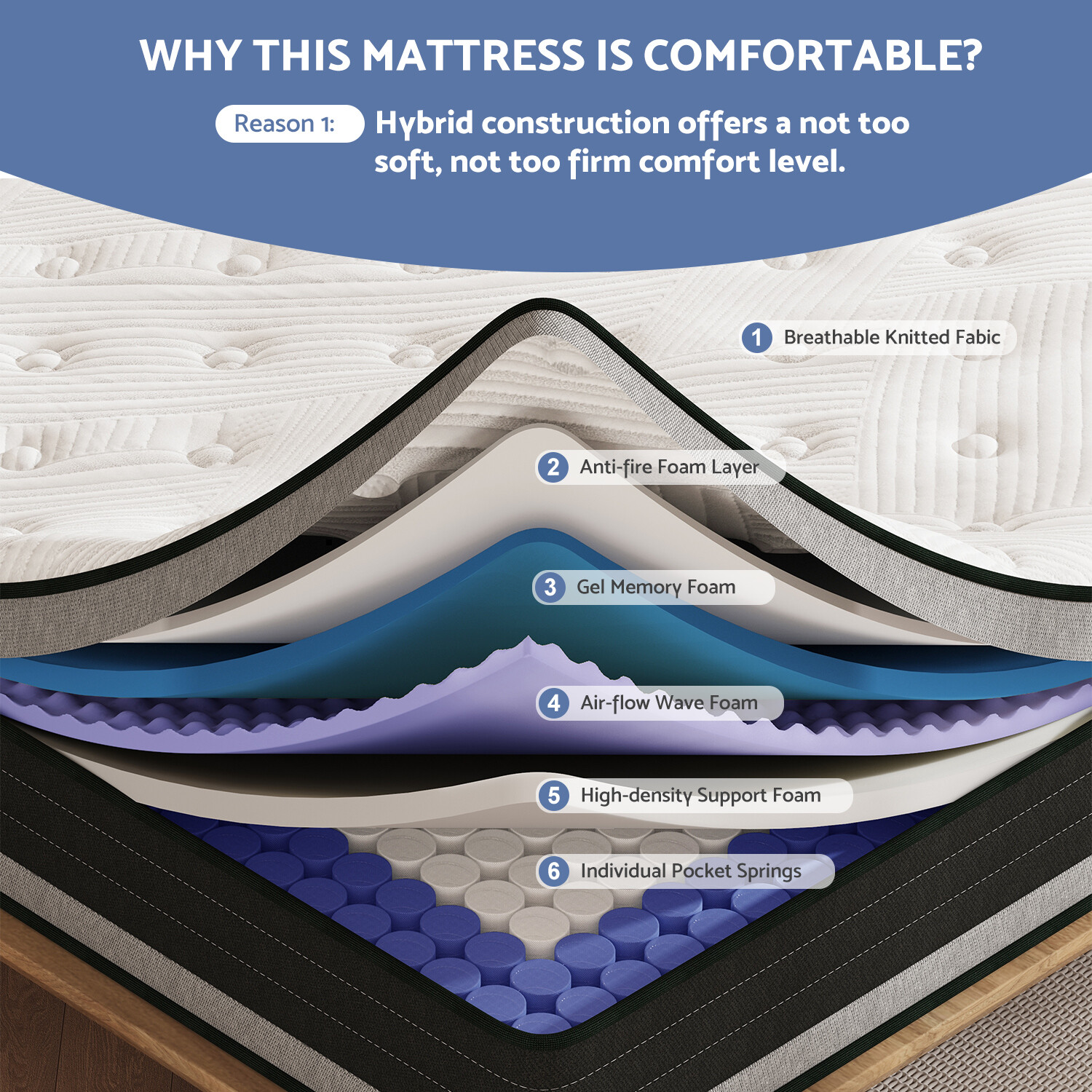 12″ 14 Inch Gel Memory Foam Hybrid Spring Full King Queen Mattress in a Box
