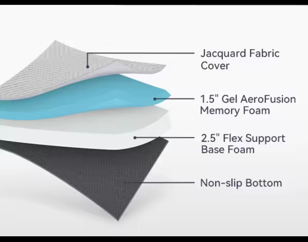 Jacquard Covered H core Tri-folding Memory Foam 4″ Thick Single Mattress