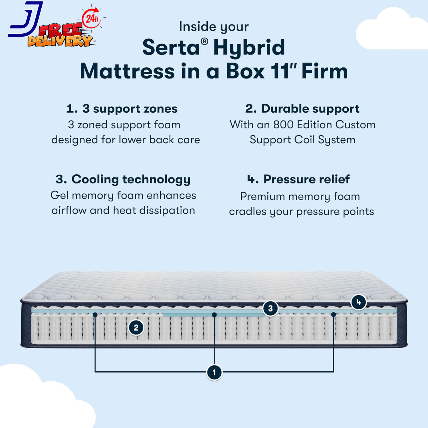 Sleeptrue Firm 11″ Twin Hybrid Mattress in a Box Cooling Mattress Breathable