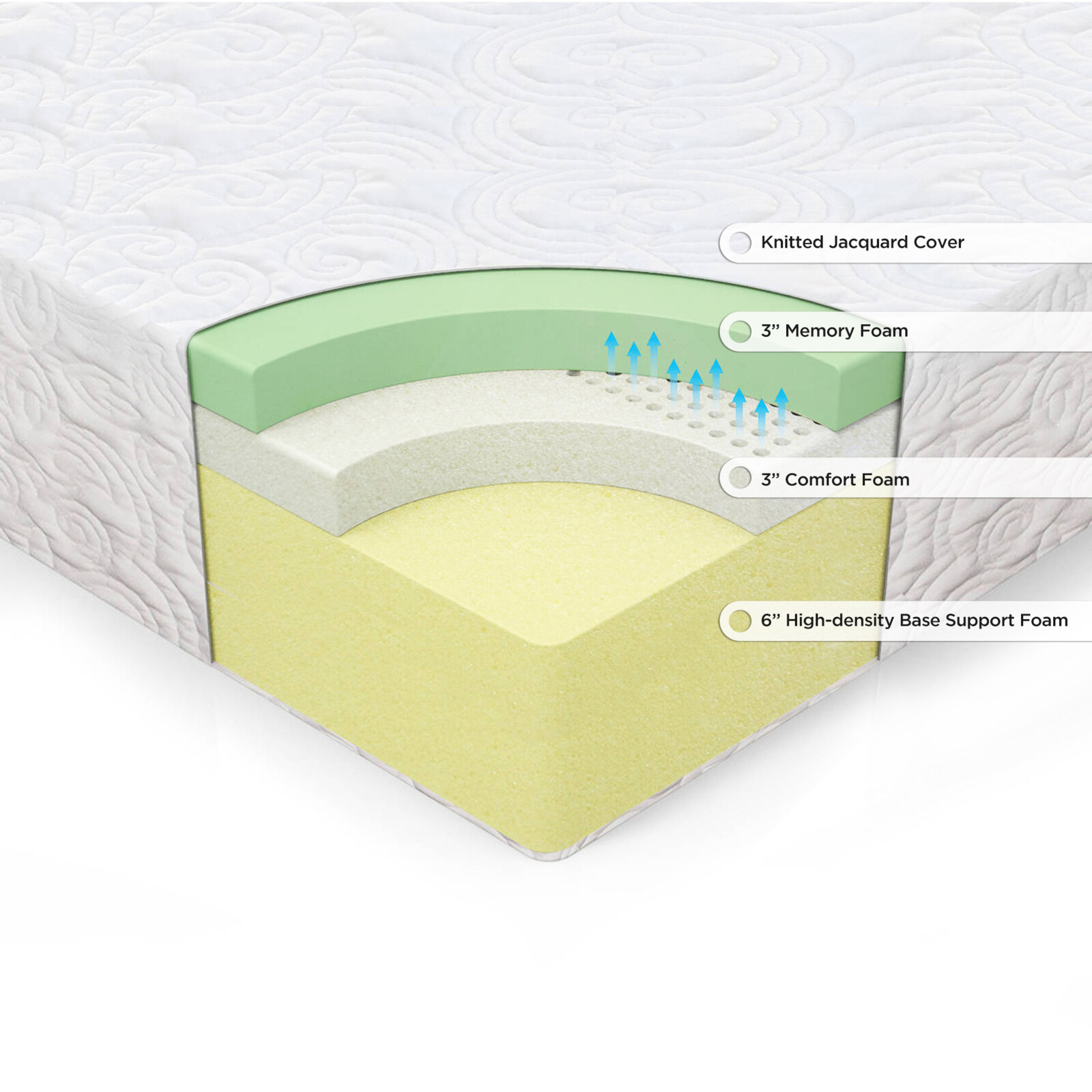 Spa Sensations Zinus Serenity Memory Foam Mattress