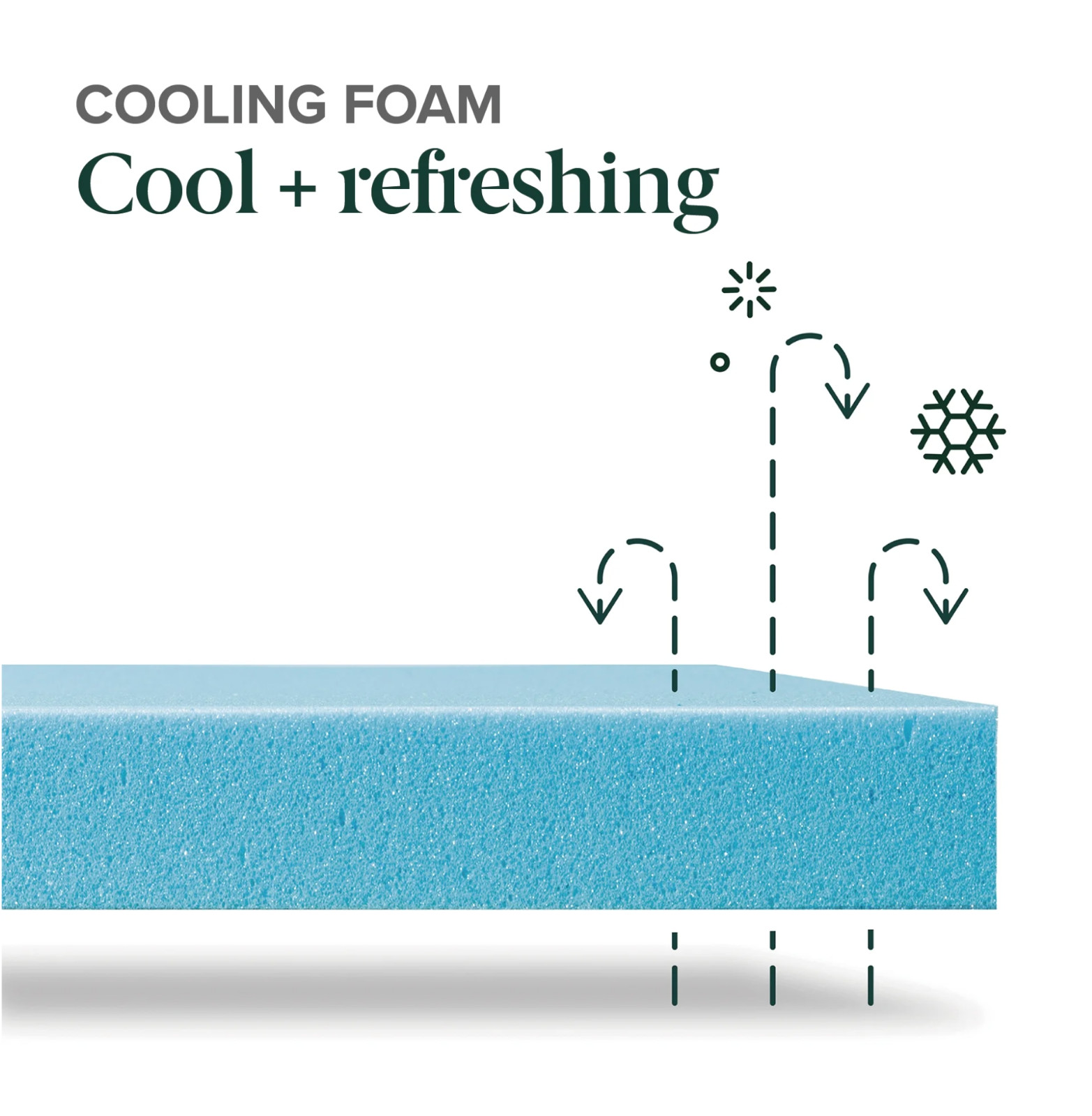Colchón Twin 6” Memory Foam Frío CertiPUR Twin 6in Cooling Memory Foam Mattress