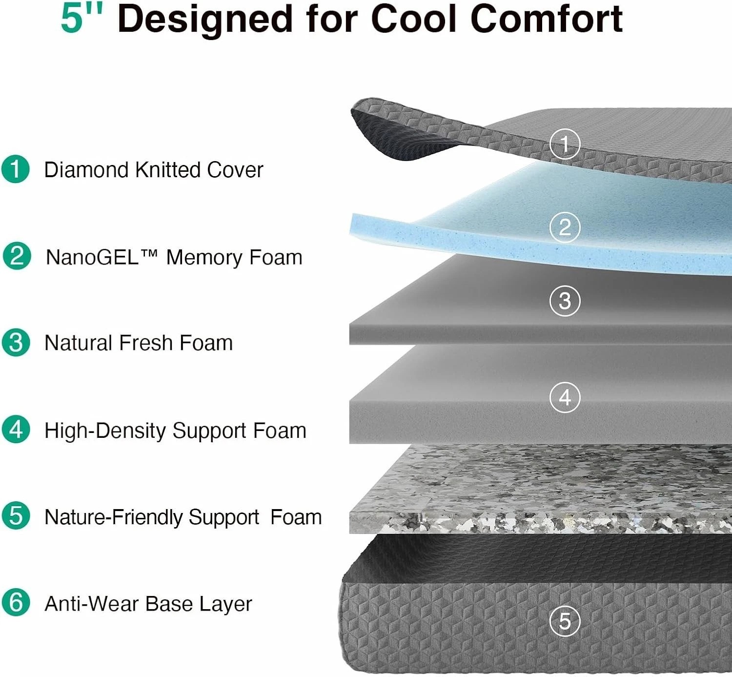 Hypoallergenic 5 Inch Full Size Memory Foam Mattress – Durable & Supportive