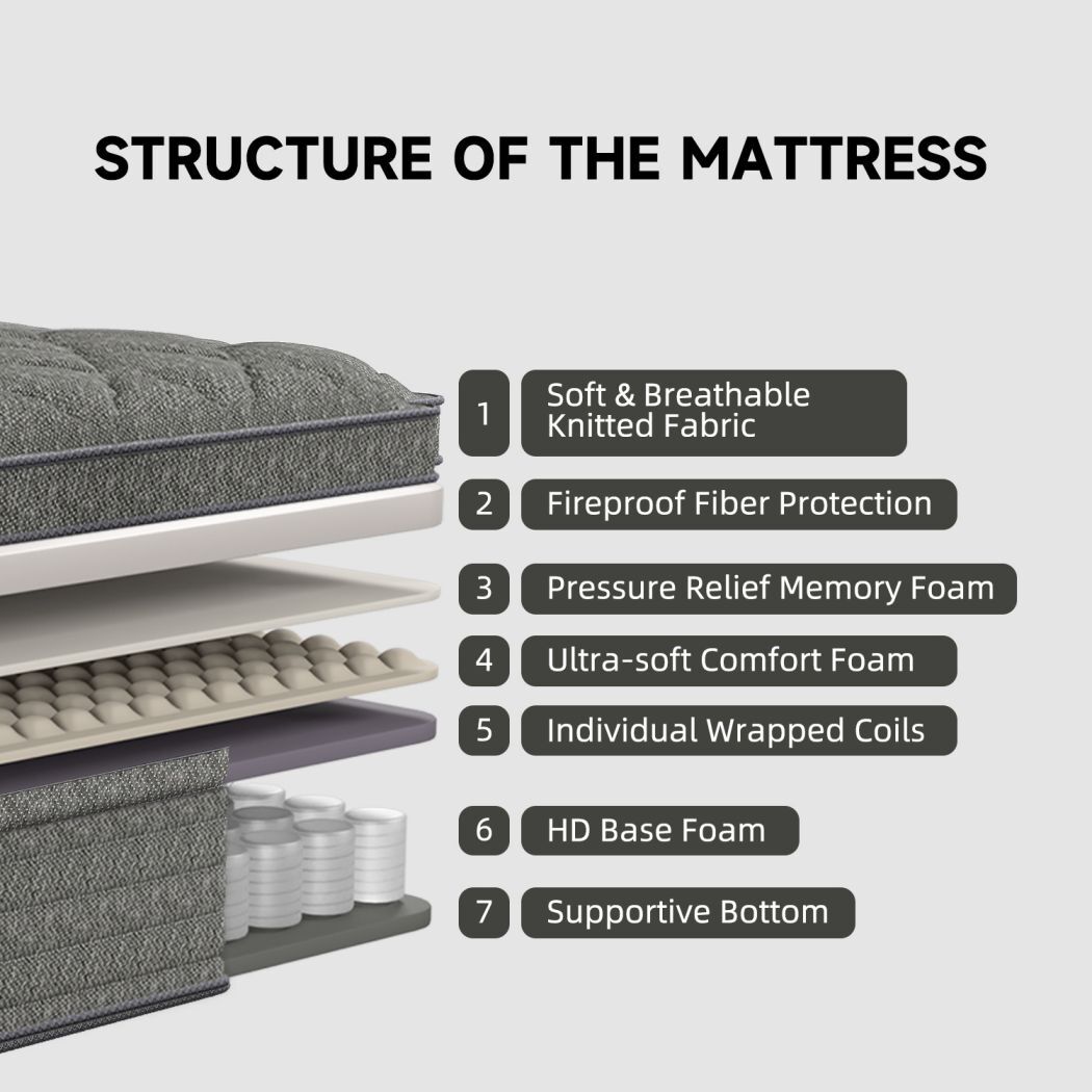 14″ 12″ Memory Foam Spring Hybrid Mattress Twin Full Queen King Size In A Box