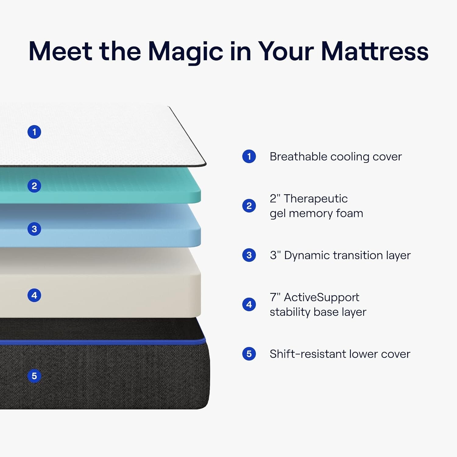 Nectar Cal-King Mattress 12 Inch – Medium Firm Gel Memory Foam Mattress