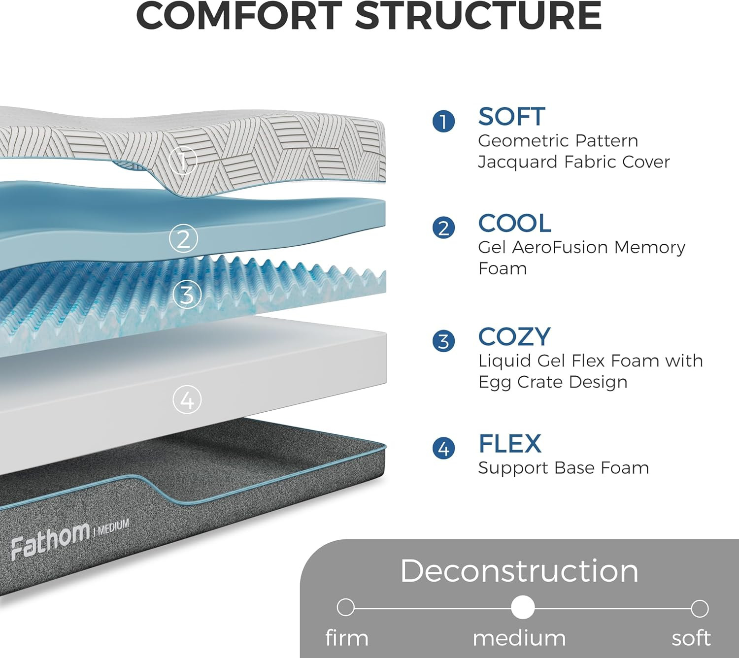 10″ Queen Memory Foam Mattress for Cool Sleep & Back Pain Relief, CertiPUR-US