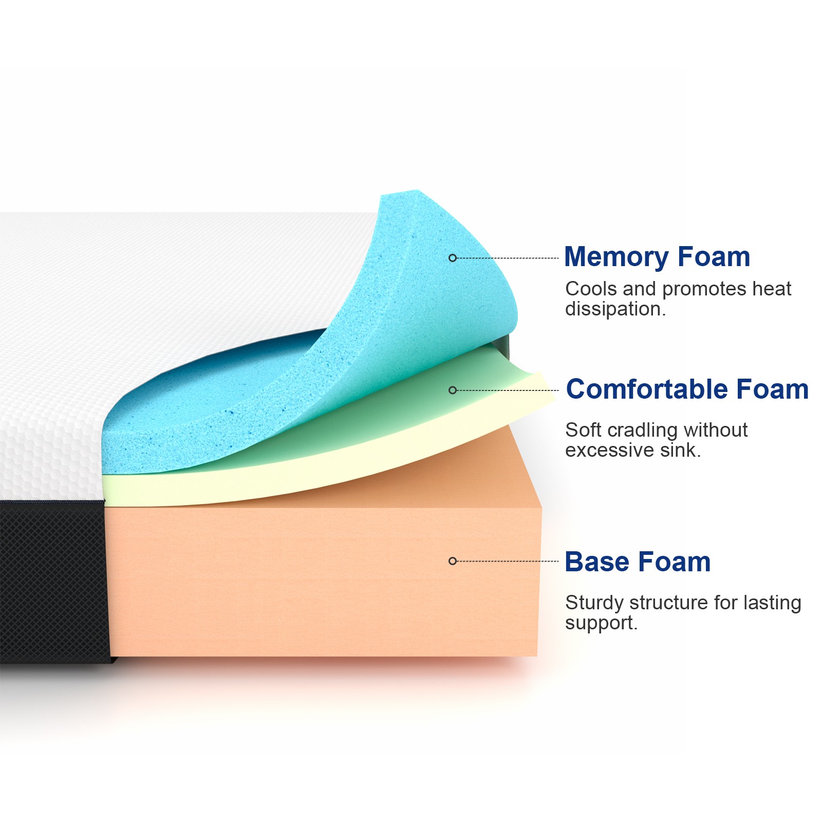 8″10″12″14″ Twin Full Queen King Size Memory Foam Mattress,Mattress In A Box