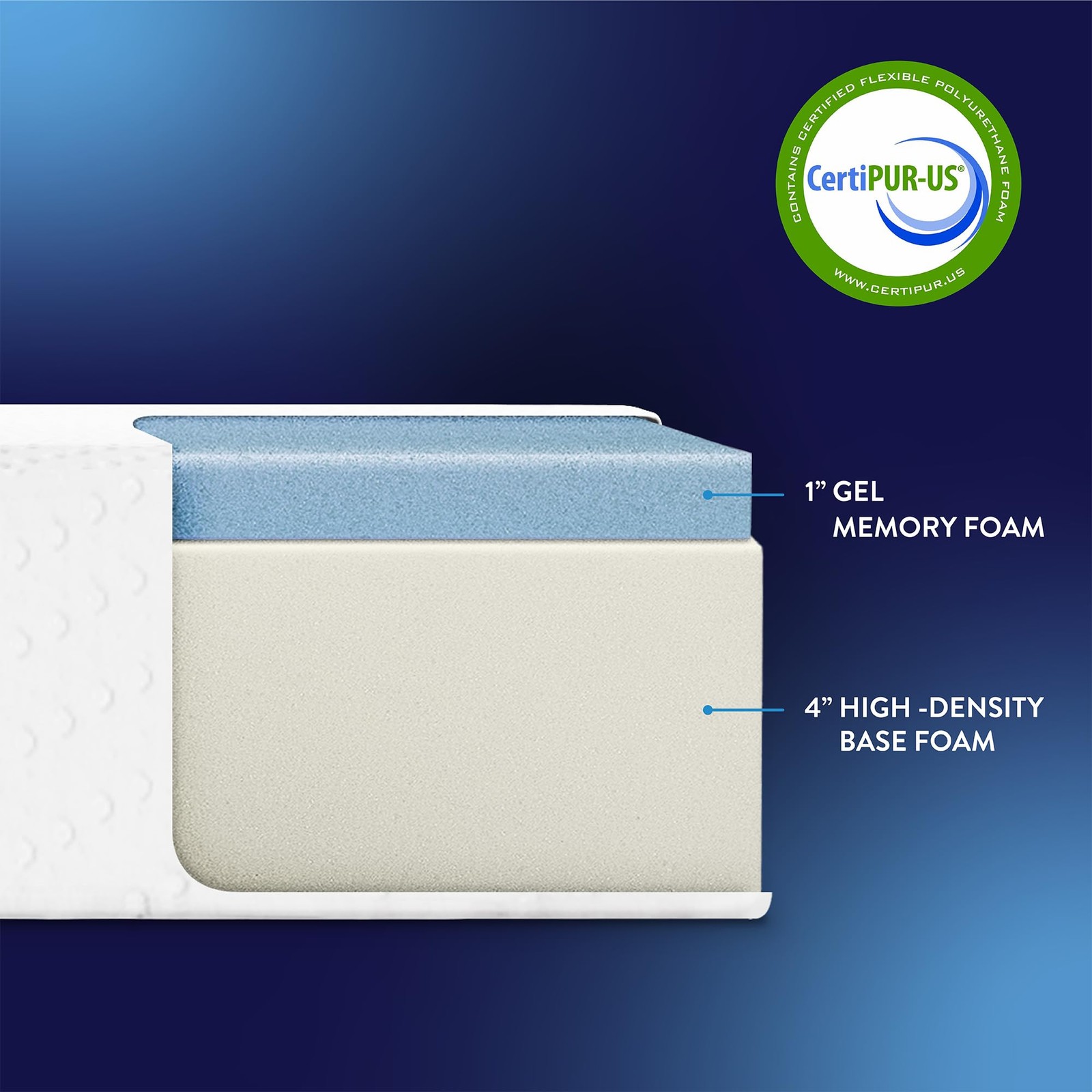 5 Inch Twin Mattress, Cooling Gel Memory Foam Mattress for Kids and Adults,