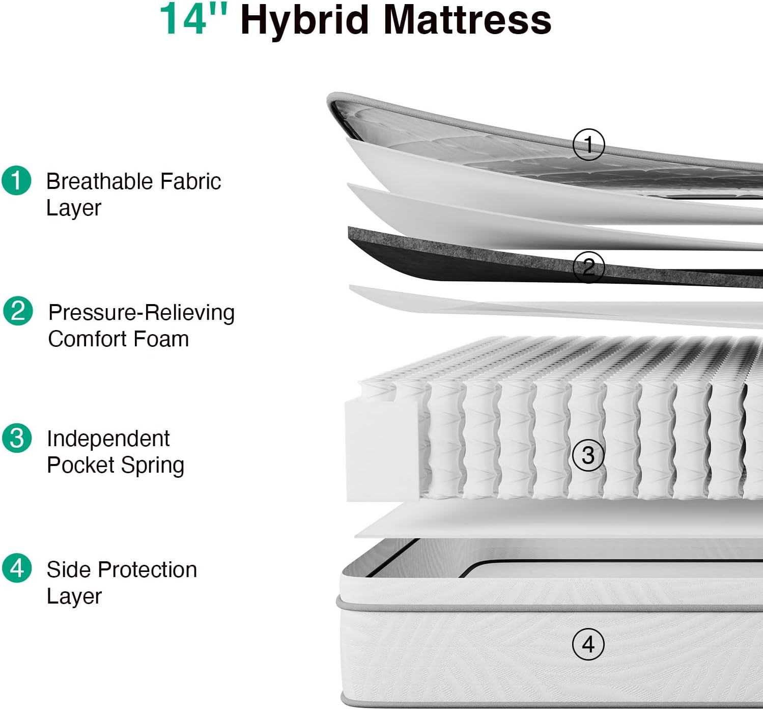 14″ Queen Hybrid Mattress – Medium Firm, Pocket Springs & Cooling Foam