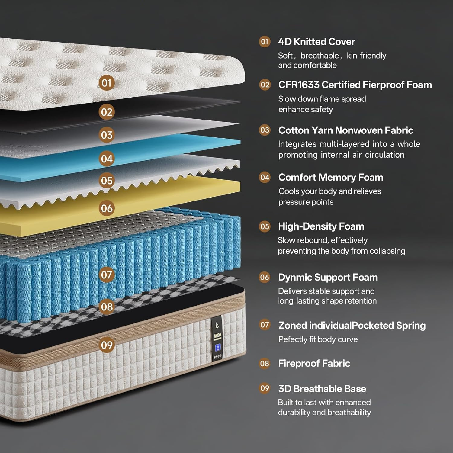 12″ Queen Hybrid Mattress – Medium Firm Cooling Memory Foam & Support