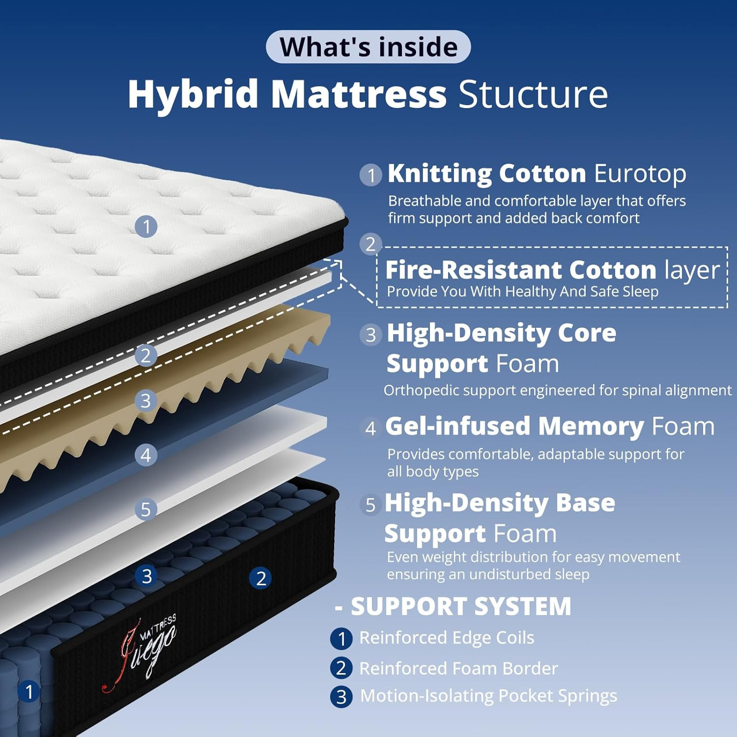 12 Inch Queen Hybrid Mattress – Medium Firm Memory Foam & Pocket Springs
