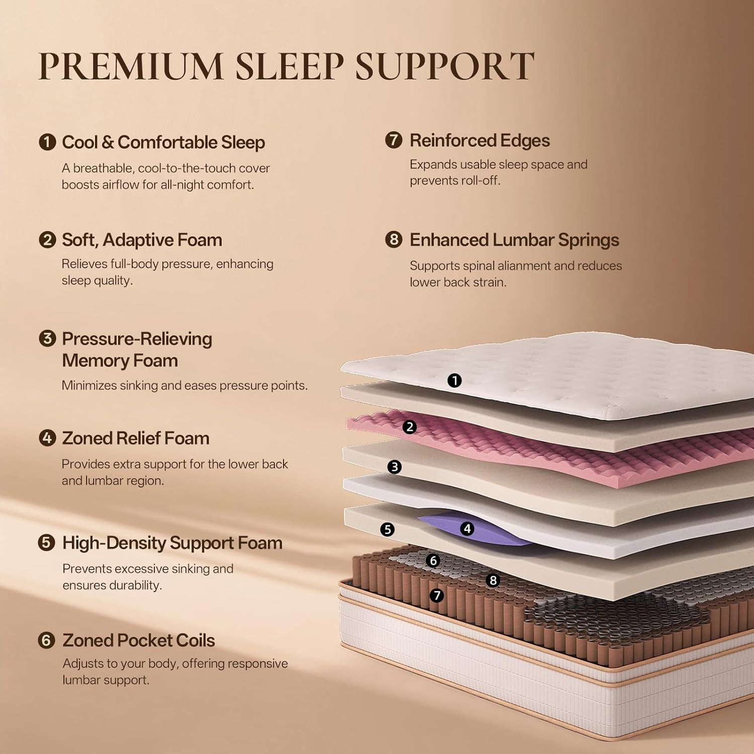 Queen 14″ Hybrid Mattress Fiberglass Free Memory Foam Bed