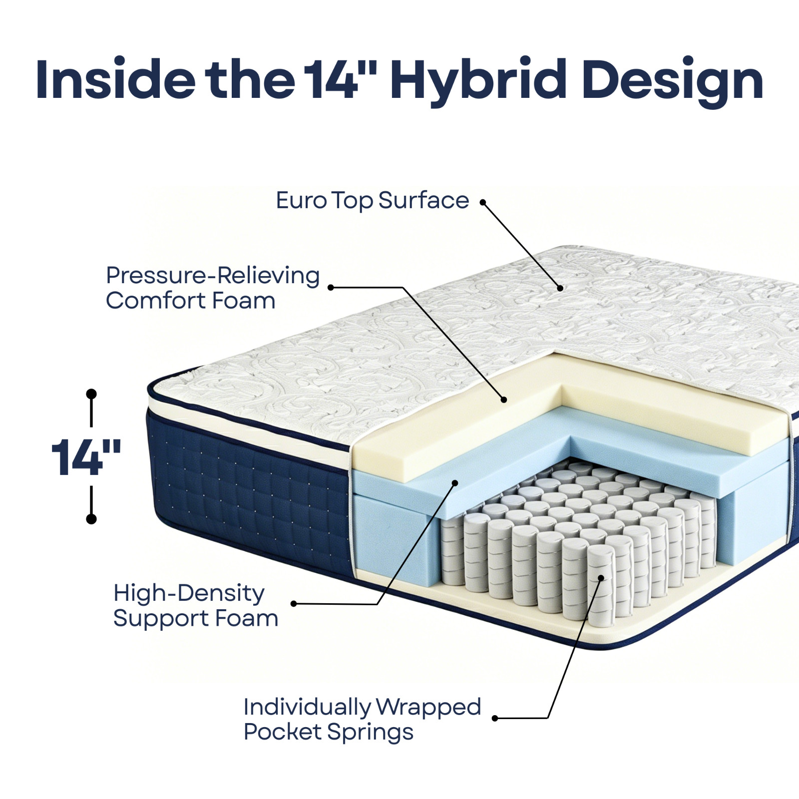 Full XL Mattress 14 Inch Hybrid Mattress in a Box Gel Memory Foam Pocket Spring