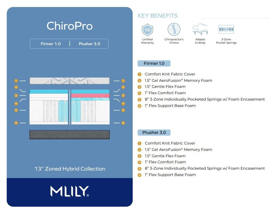 Mlily Full Chiropro Firm Hybrid Mattress