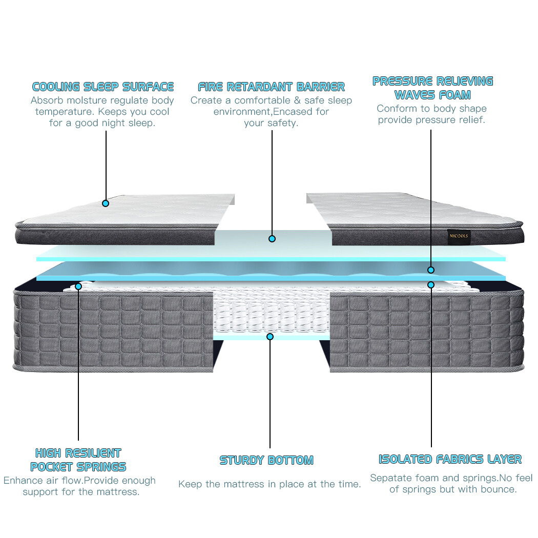 10″12″14″ Gel Memory Foam Mattress Innerspring Twin Full Queen King Bed in A Box