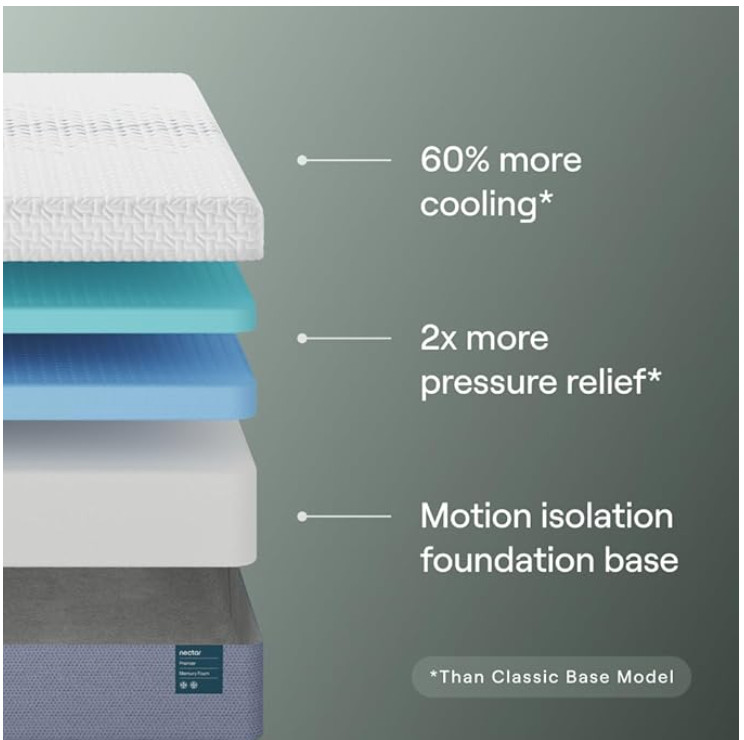 Nectar Premier 13 Queen Mattress Medium Firm Contouring Memory Foam Cooling…..