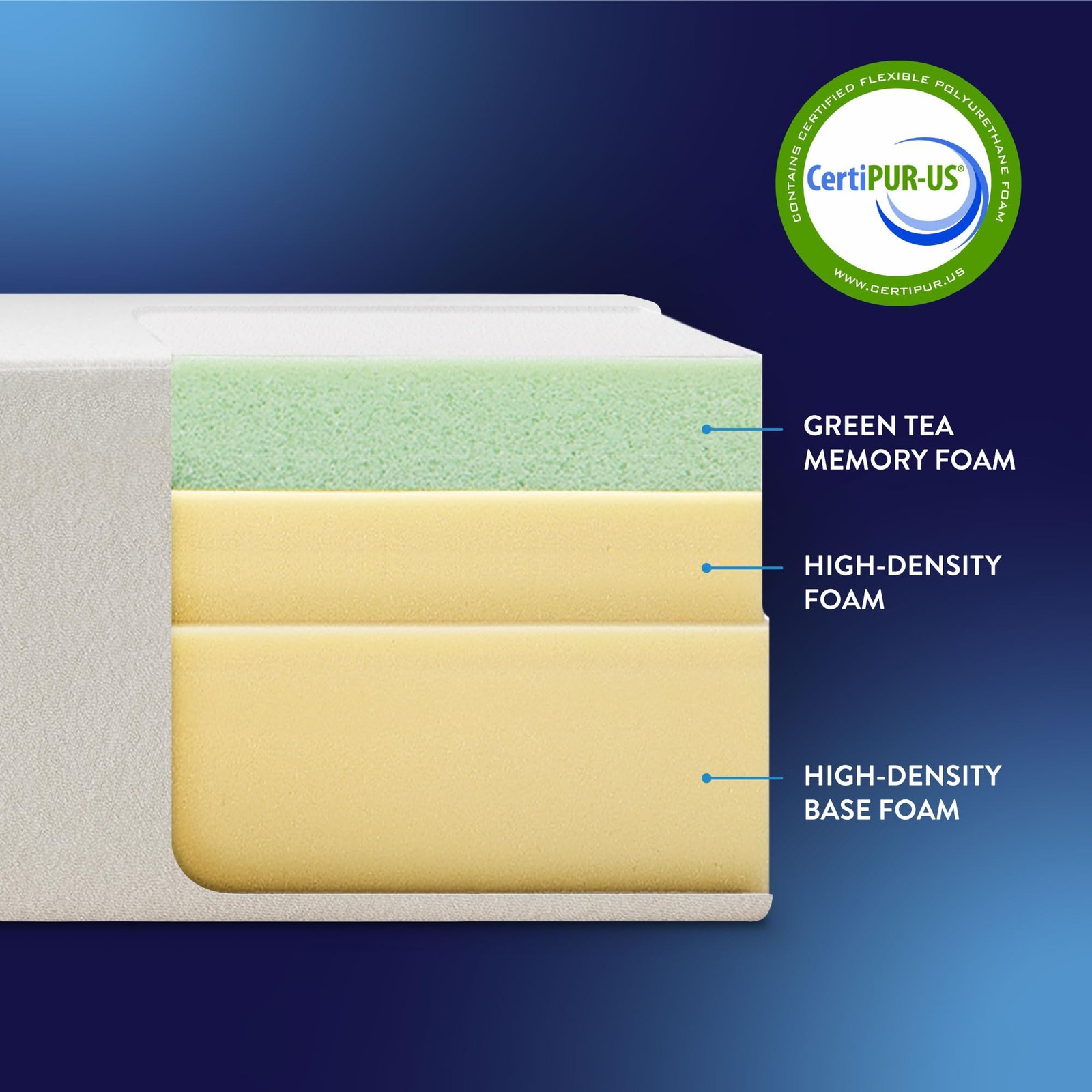 6 inch Twin Mattress Bed-In-A-Box, Green Tea Memory Foam, White