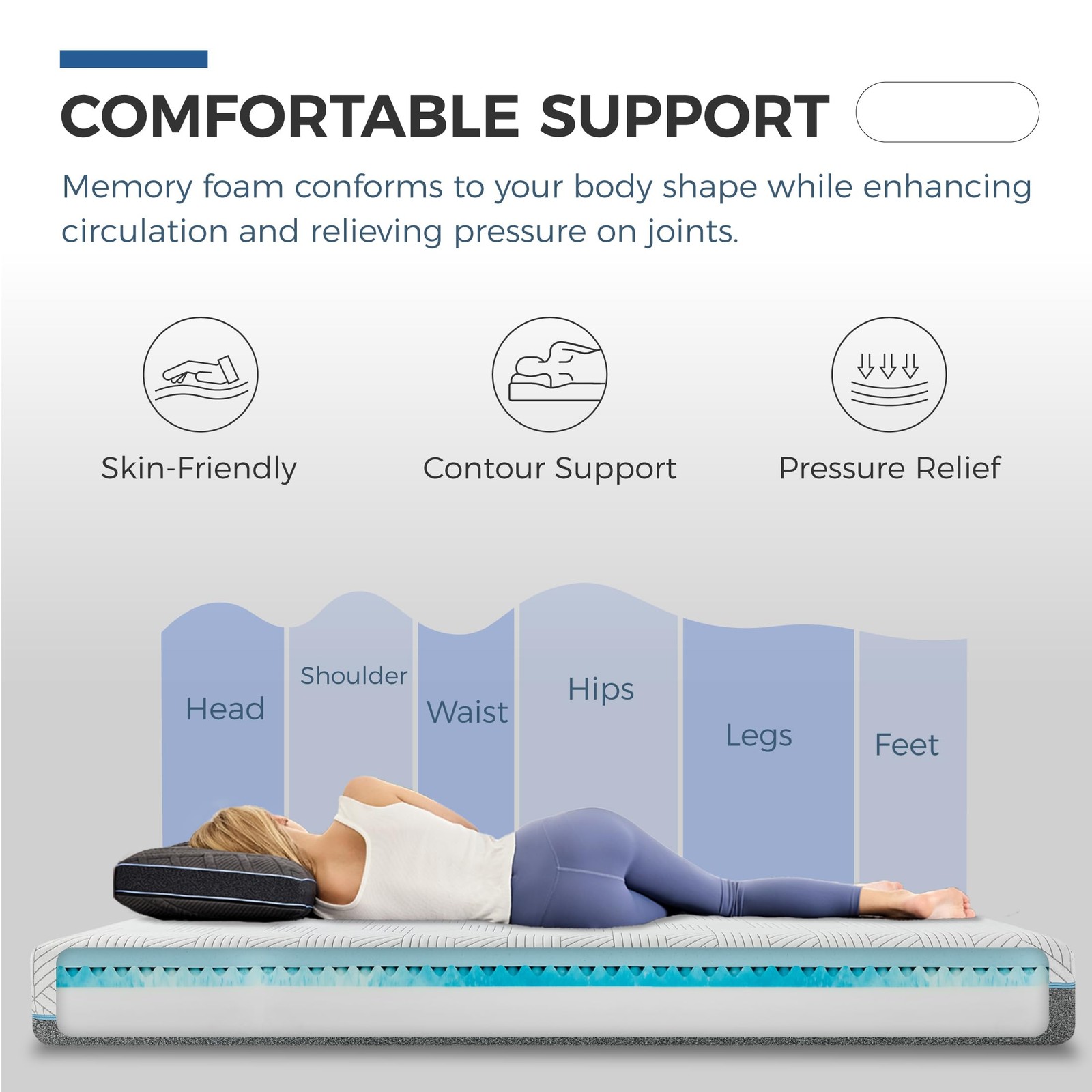 FATHOM Medium Twin XL Mattress 12 Inch Memory Foam Mattress Bed in a Box for …