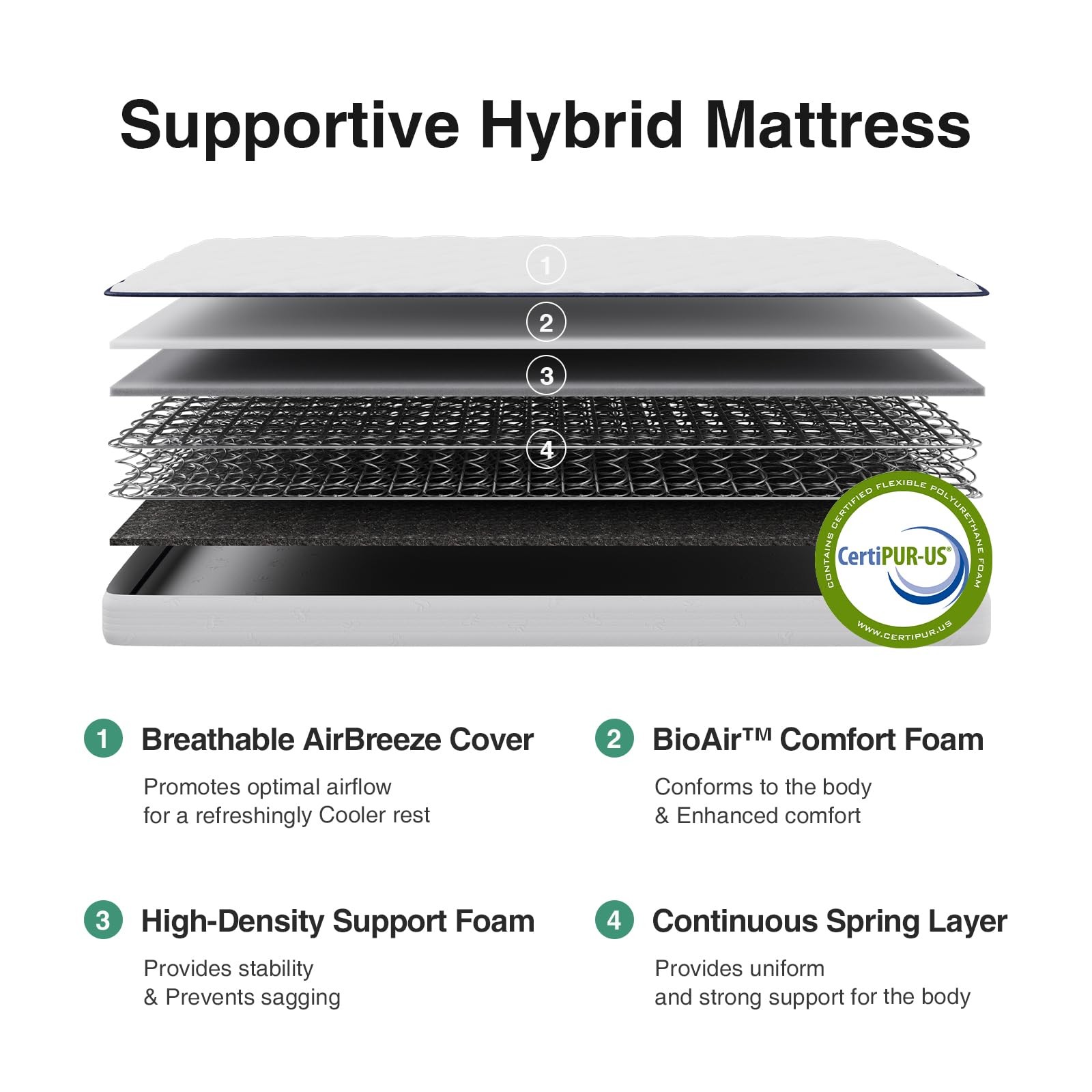 Novilla Twin Mattress 6 Inch, Foam and Spring Hybrid Mattresses for Restful S…
