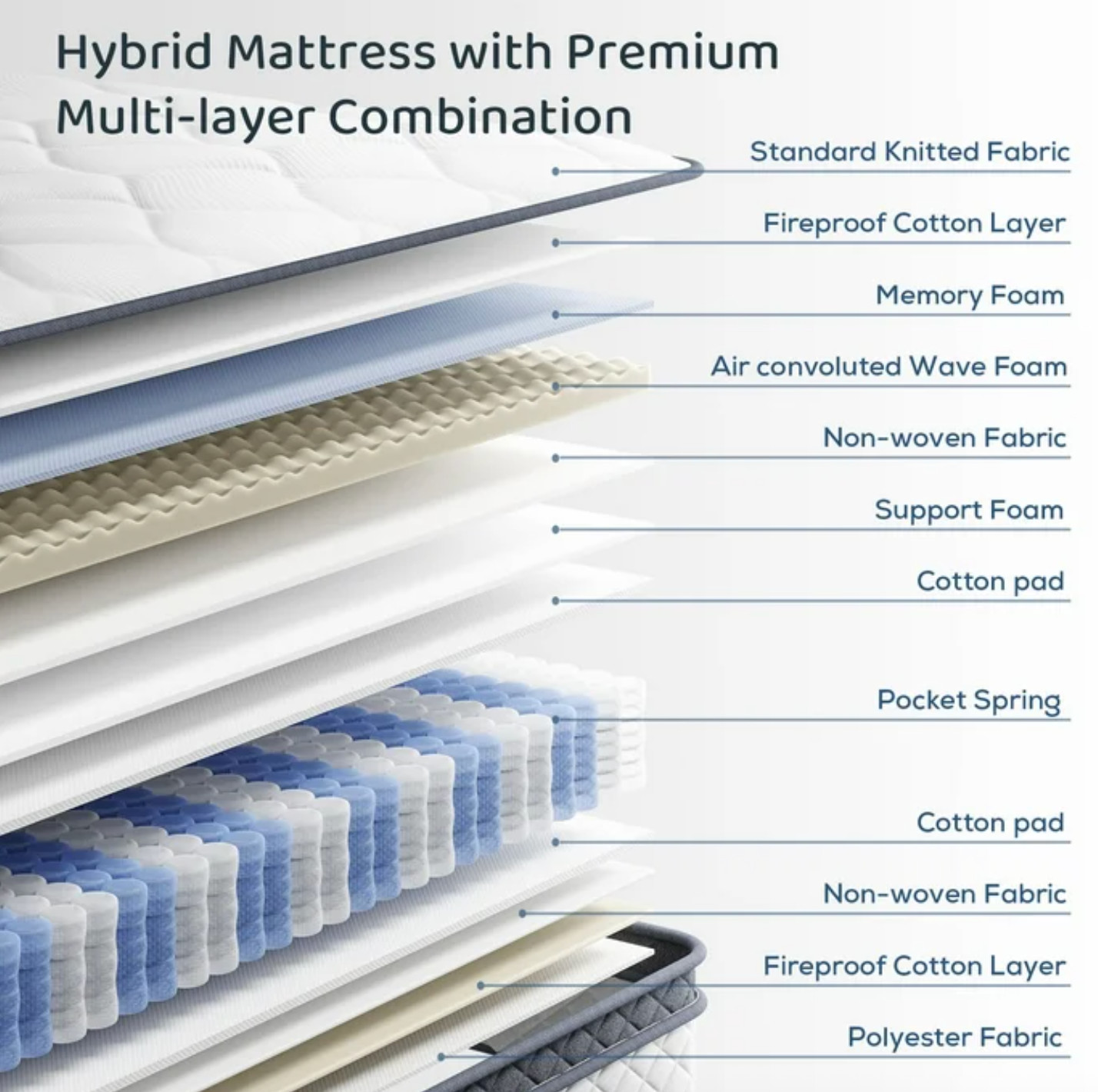 10″ Colchon QUEEN Gel Memory Foam Hibrido Cama Queen Hybrid Mattress Medium Firm