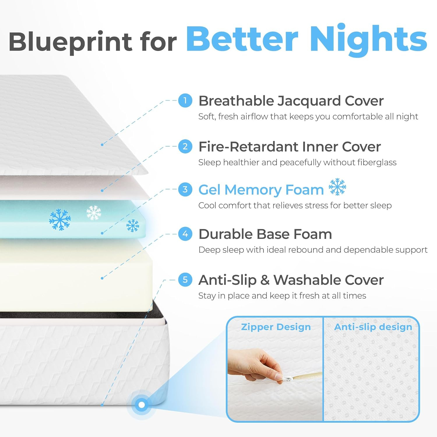 6″ Twin XL Cooling Memory Foam Mattress – Medium Firm, Pressure Relief, CertiPUR
