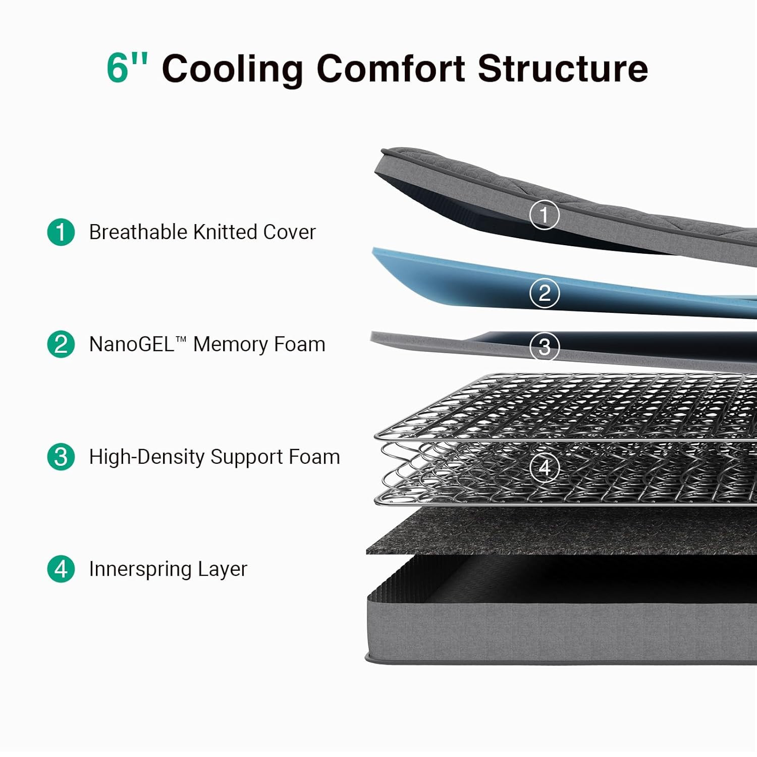 Twin Mattress,6 Inch Hybrid Twin Size Mattress with Bonnell Coil & Gel Memory Fo
