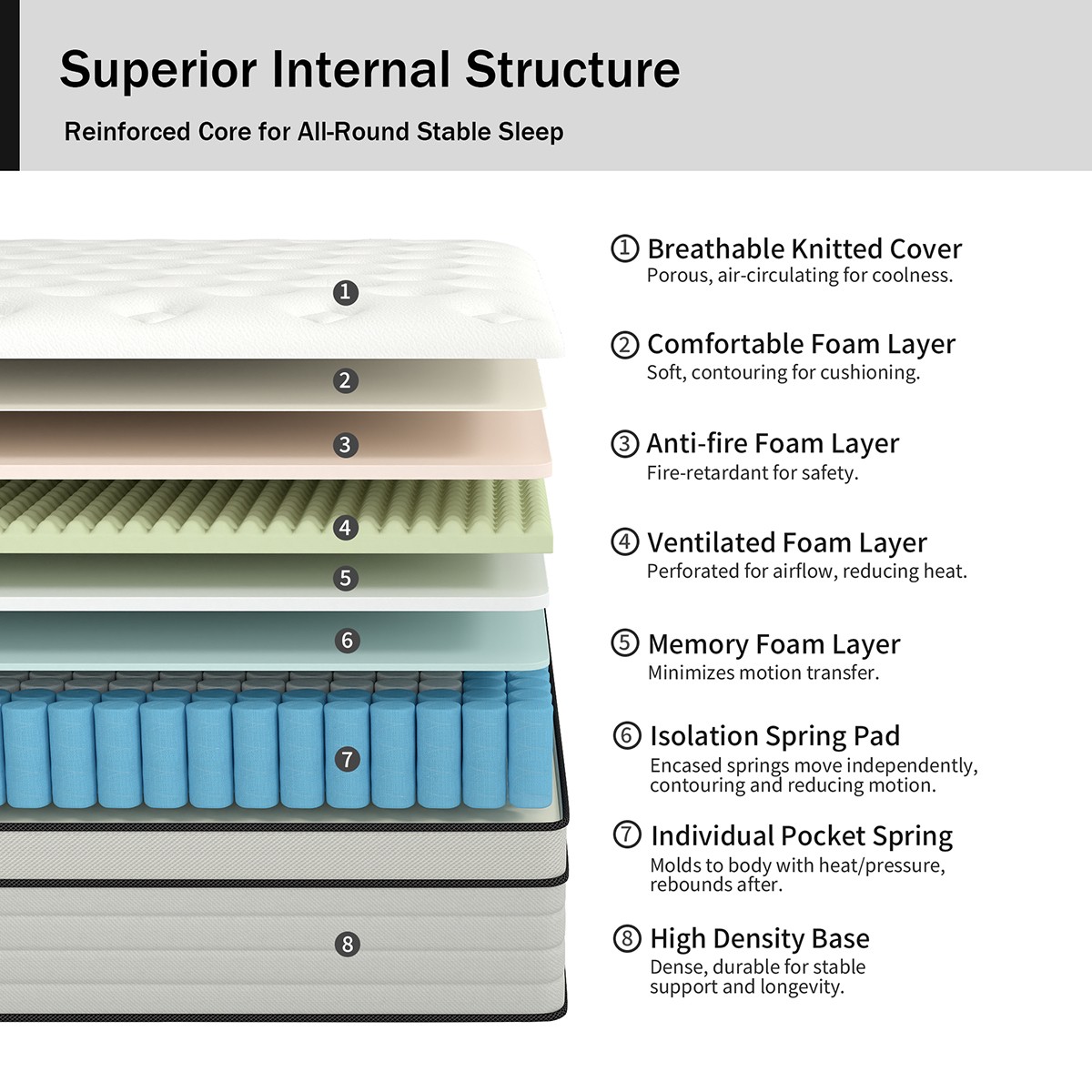 12/14 Inch Full Queen King Size Mattress Hybrid Foam Innerspring Bed in a Box