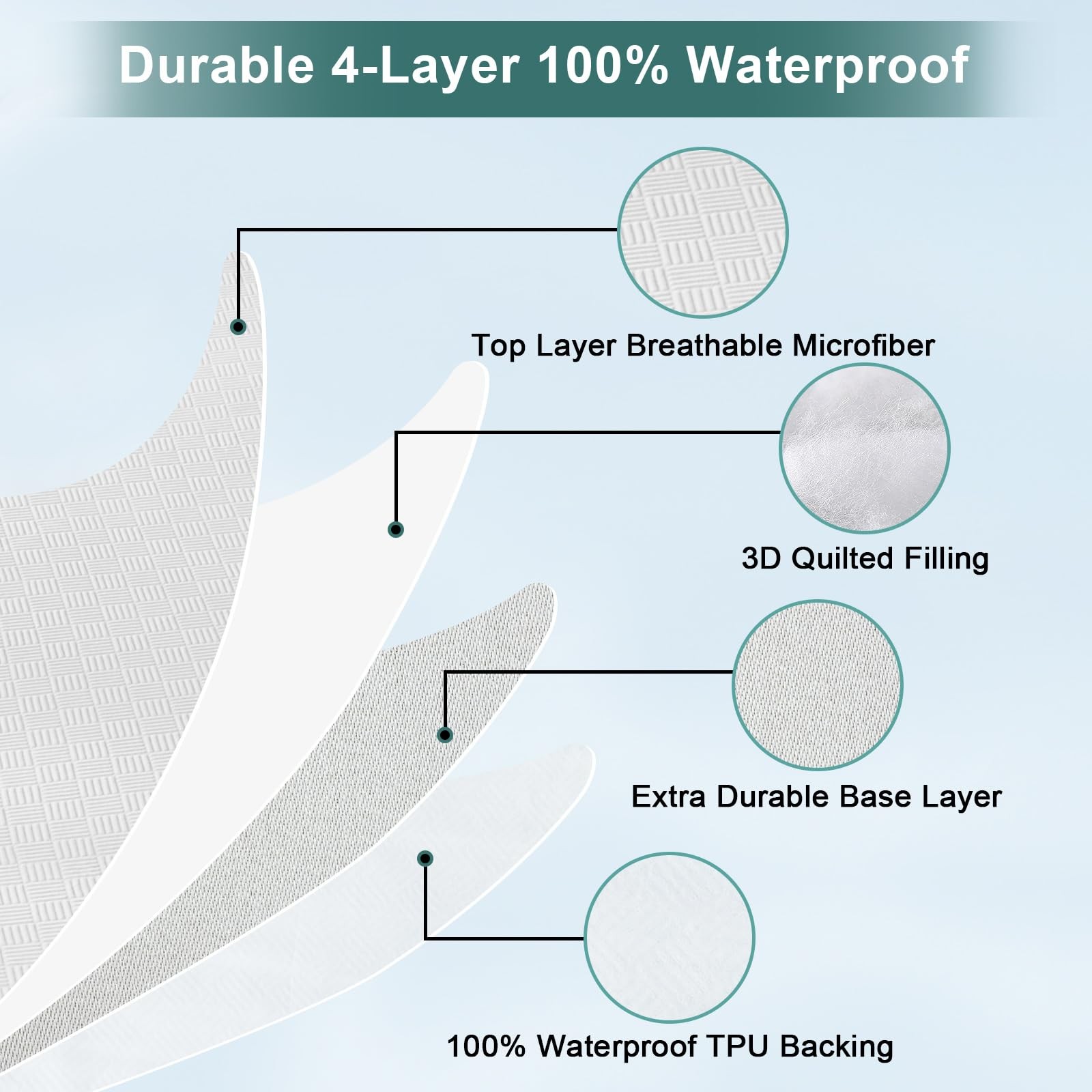 100% Waterproof Queen Mattress Protector, Breathable Cooling 3D Queen, White