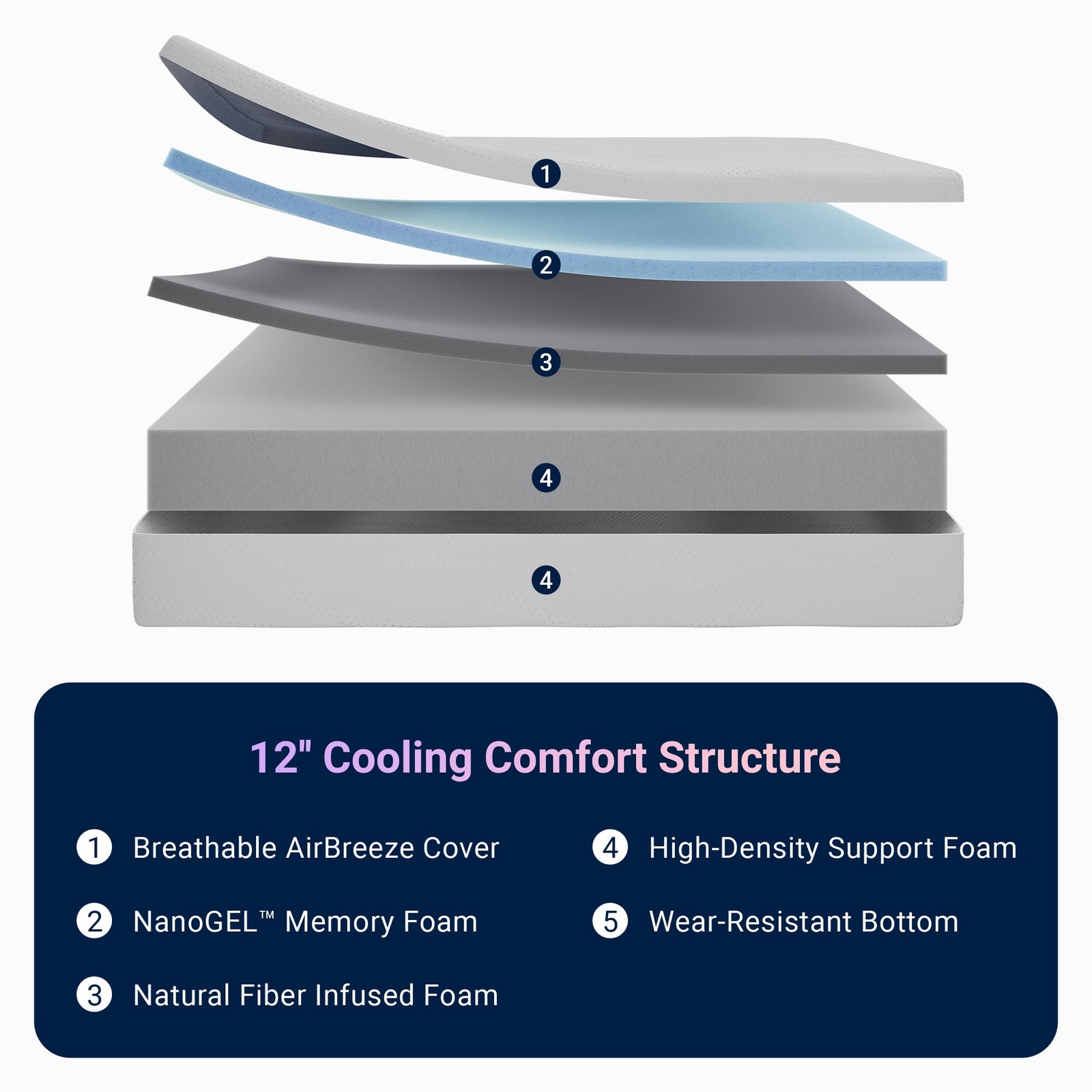 Avenco Victoria 12″ Medium Gel Memory Foam Cooling Motion Isolation Mattress, Qu