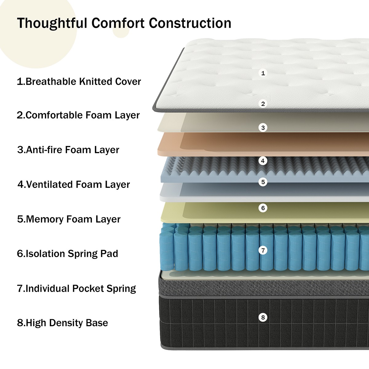 10″12″14″ Twin Full Queen King Mattress In A Box Gel Memory Foam Hybrid Spring