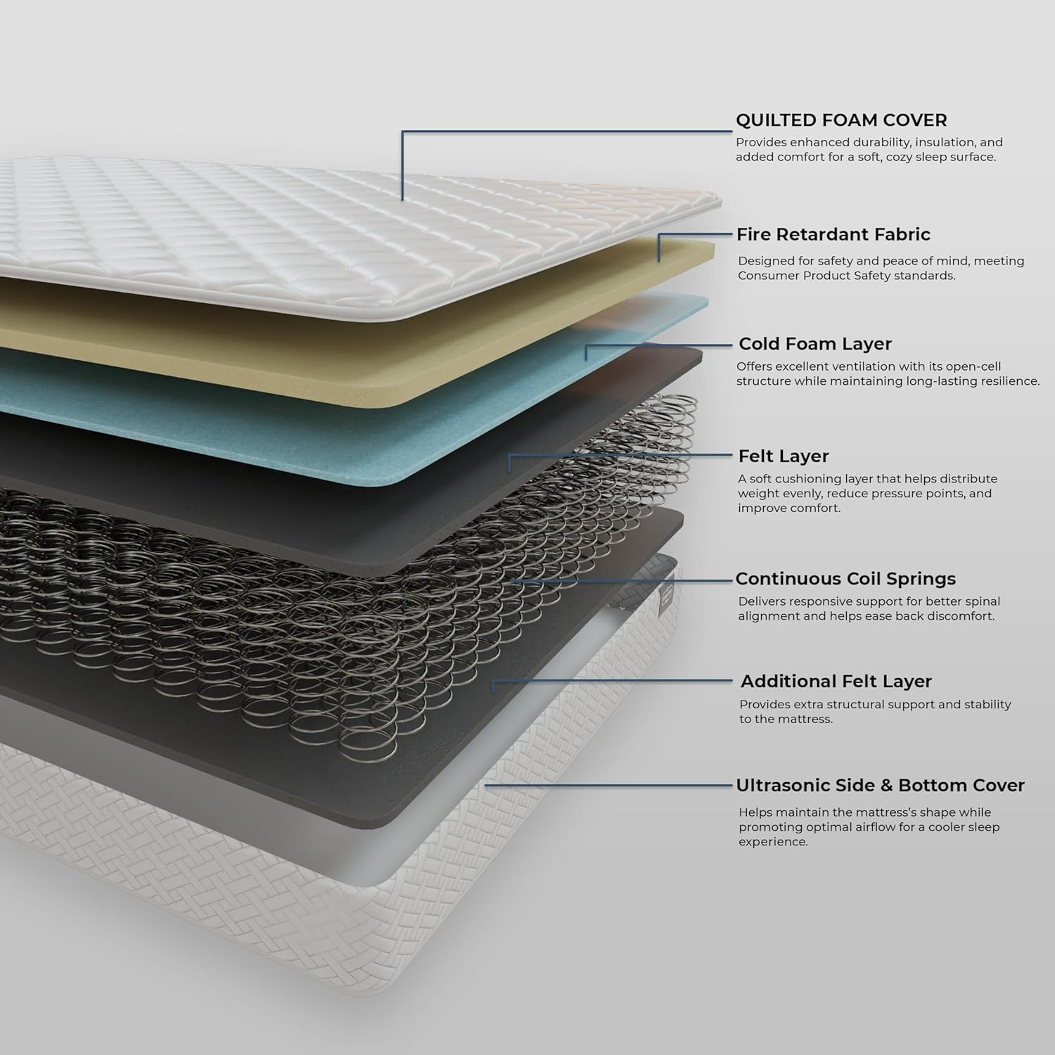 Medium Firm Twin Mattress 6″ Pocket Coil Euro Top – Rolled in a Box