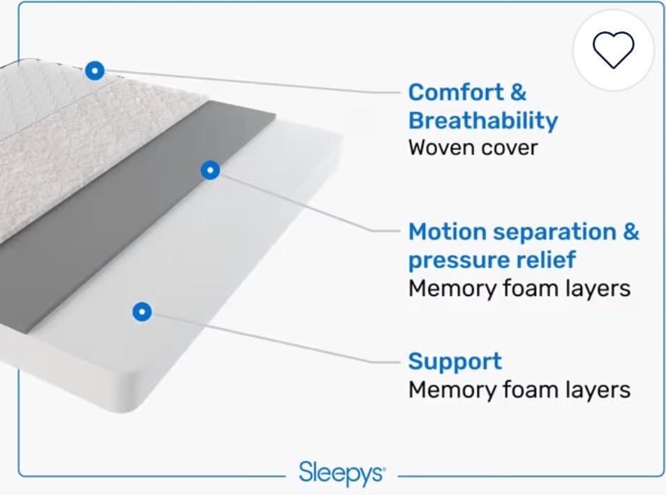 New Sleepys Basic Queen Foam Mattress – from Mattress Firm