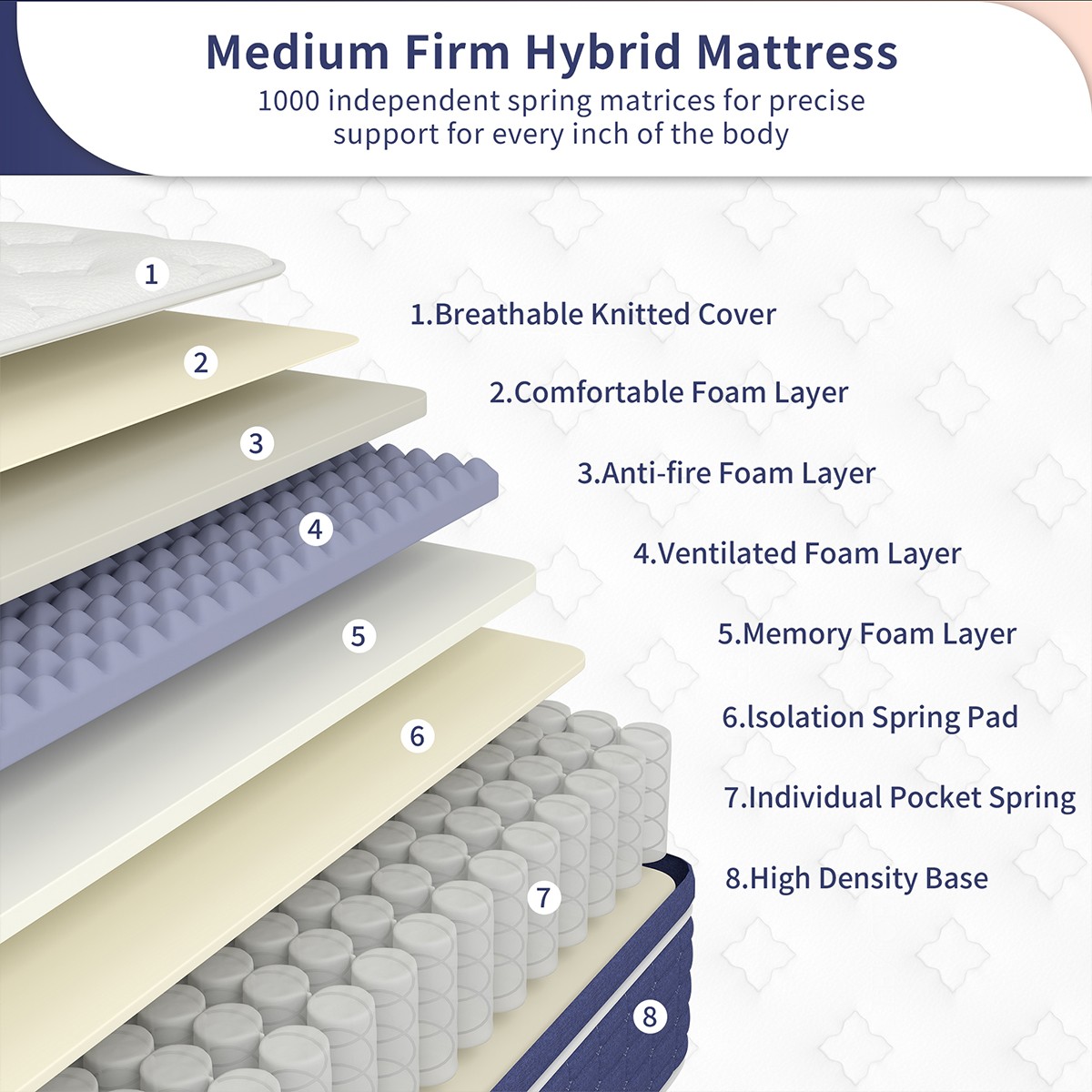 14/12 Inch Twin Full Queen King Size Mattress Memory Foam Spring Bed-in-a-Box