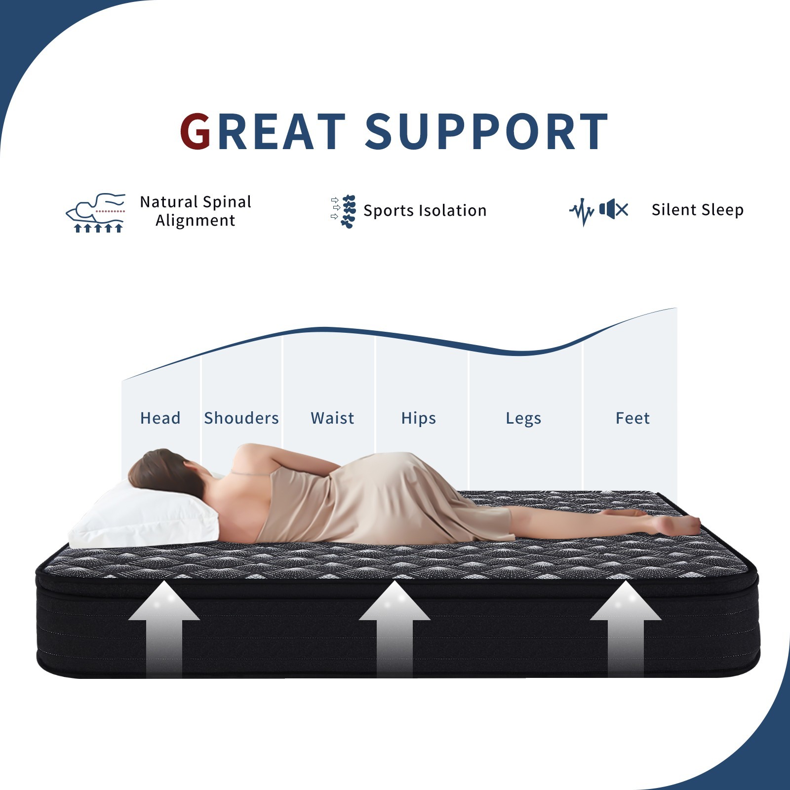 10″ Full Size Mattress in a Box Hybrid Spring Memory Foam for Motion Isolation
