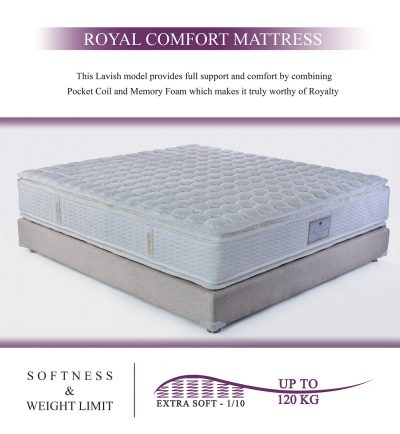 Royal Comfort Mattress – Richmond Sleep Products